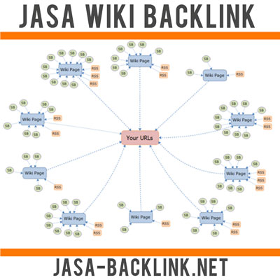 jasa wiki backlink